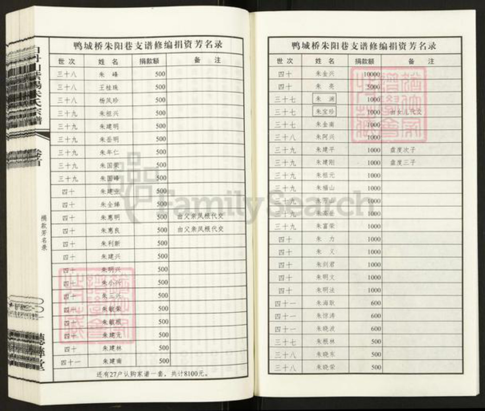 江苏省无锡市锡山区朱氏听彝堂族谱-白舟山紫阳朱氏宗谱.城桥朱阳巷支谱.pdf电子版插图4 江苏省无锡市锡山区朱氏听彝堂族谱-白舟山紫阳朱氏宗谱.城桥朱阳巷支谱.pdf电子版插图4