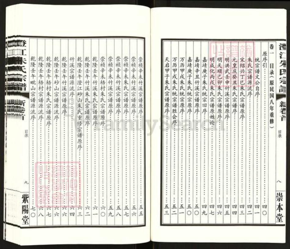 江苏省无锡市江阴市朱氏紫阳堂族谱-澄江朱氏宗谱.pdf电子版插图5 江苏省无锡市江阴市朱氏紫阳堂族谱-澄江朱氏宗谱.pdf电子版插图5