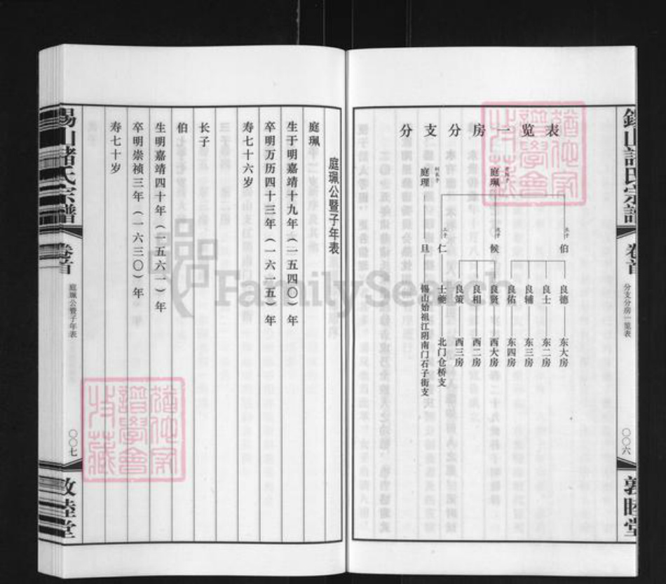 江苏省无锡市惠山区长安街道诸氏敦睦堂族谱-北七房诸巷诸氏宗谱.pdf电子版插图5 江苏省无锡市惠山区长安街道诸氏敦睦堂族谱-北七房诸巷诸氏宗谱.pdf电子版插图5