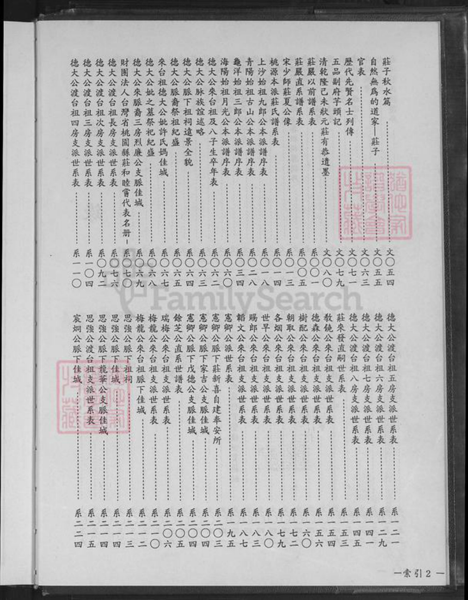 安徽省宿州市埇桥区桃园镇庄氏天水堂族谱-庄氏大宗谱.pdf电子版插图5 安徽省宿州市埇桥区桃园镇庄氏天水堂族谱-庄氏大宗谱.pdf电子版插图5