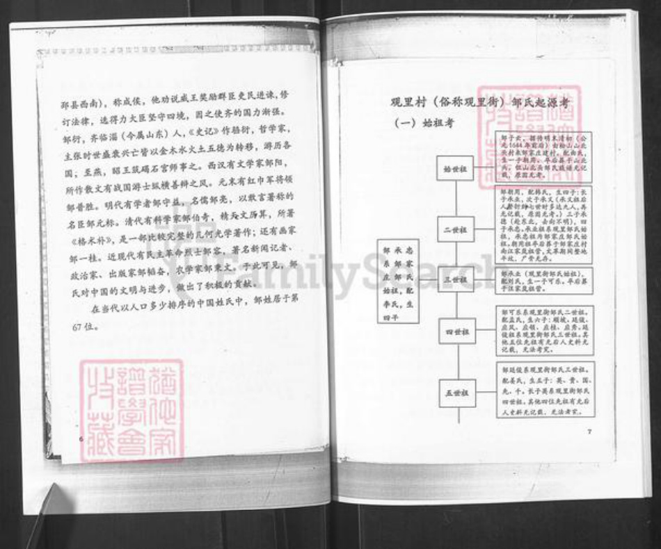 山东省烟台市栖霞市观里镇邹氏族谱-栖霞市观里镇观里村邹氏族谱.pdf电子版插图4 山东省烟台市栖霞市观里镇邹氏族谱-栖霞市观里镇观里村邹氏族谱.pdf电子版插图4