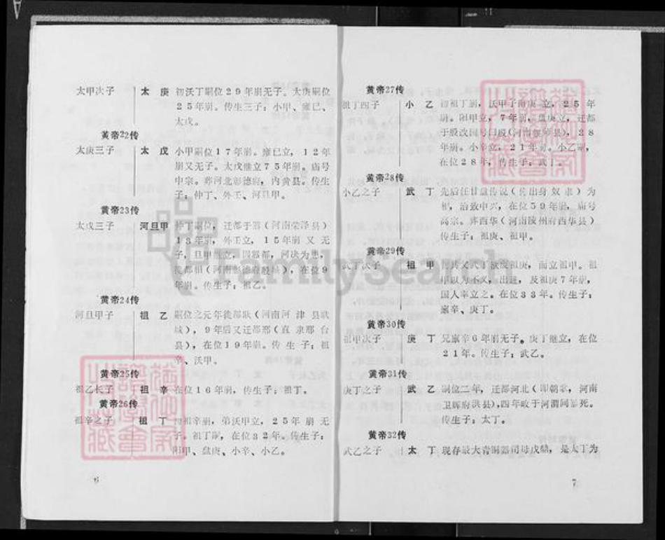 山东省济宁市泗水县邹氏族谱-邹氏简谱.pdf电子版插图5 山东省济宁市泗水县邹氏族谱-邹氏简谱.pdf电子版插图5