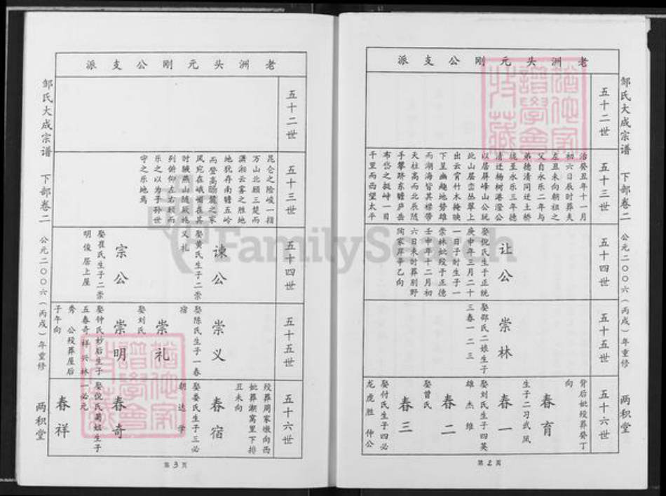 湖北省黄冈市武穴市邹氏两积堂族谱-邹氏大成宗谱.pdf电子版插图2 湖北省黄冈市武穴市邹氏两积堂族谱-邹氏大成宗谱.pdf电子版插图2