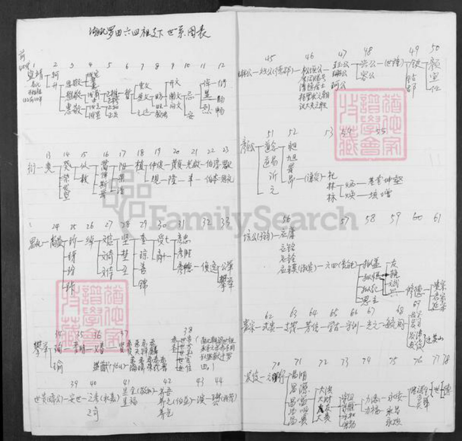 湖北省黄冈市罗田县邹氏族谱-邹氏宗谱.pdf电子版插图2 湖北省黄冈市罗田县邹氏族谱-邹氏宗谱.pdf电子版插图2