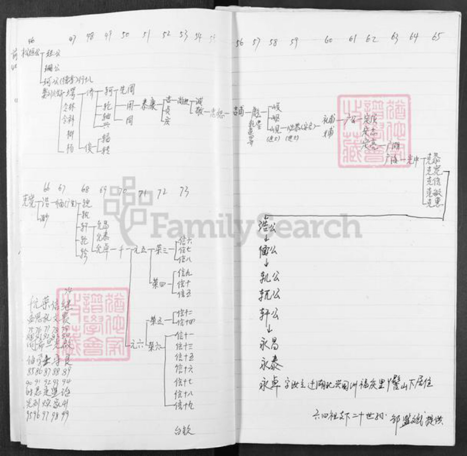 湖北省黄冈市罗田县邹氏族谱-邹氏宗谱.pdf电子版插图3 湖北省黄冈市罗田县邹氏族谱-邹氏宗谱.pdf电子版插图3