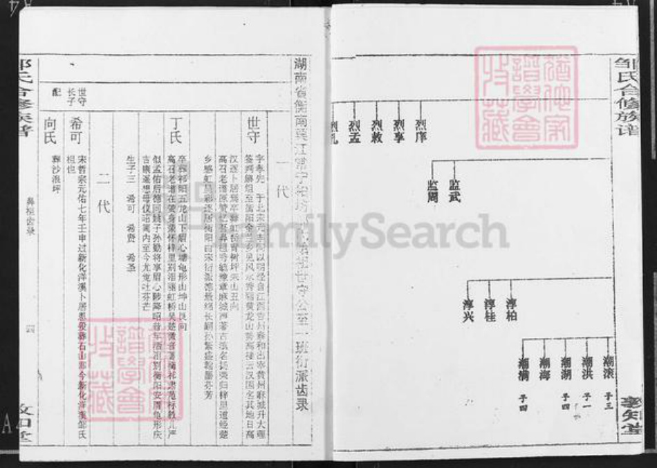 湖南省衡阳市衡阳县金兰镇邹氏敦知堂族谱-邹氏合修族谱.pdf电子版插图4 湖南省衡阳市衡阳县金兰镇邹氏敦知堂族谱-邹氏合修族谱.pdf电子版插图4