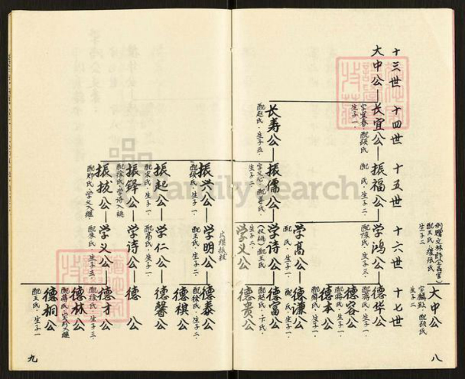 江苏省泰州市兴化市邹氏族谱-邹氏宗谱.pdf电子版插图5 江苏省泰州市兴化市邹氏族谱-邹氏宗谱.pdf电子版插图5