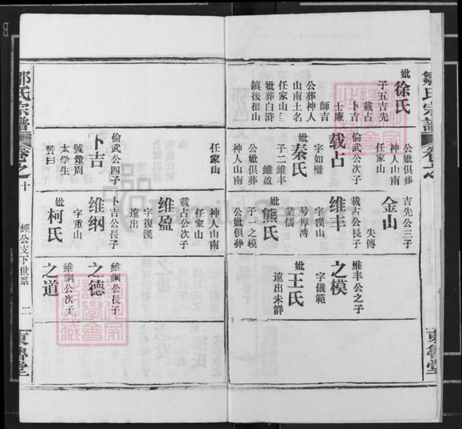 湖北省鄂州市邹氏东鲁堂族谱-邹氏宗谱.pdf电子版插图2