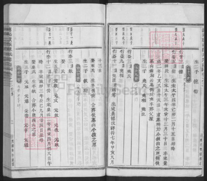 浙江省金华市浦江县陈氏族谱-浦阳环溪陈氏宗谱.pdf电子版插图3
