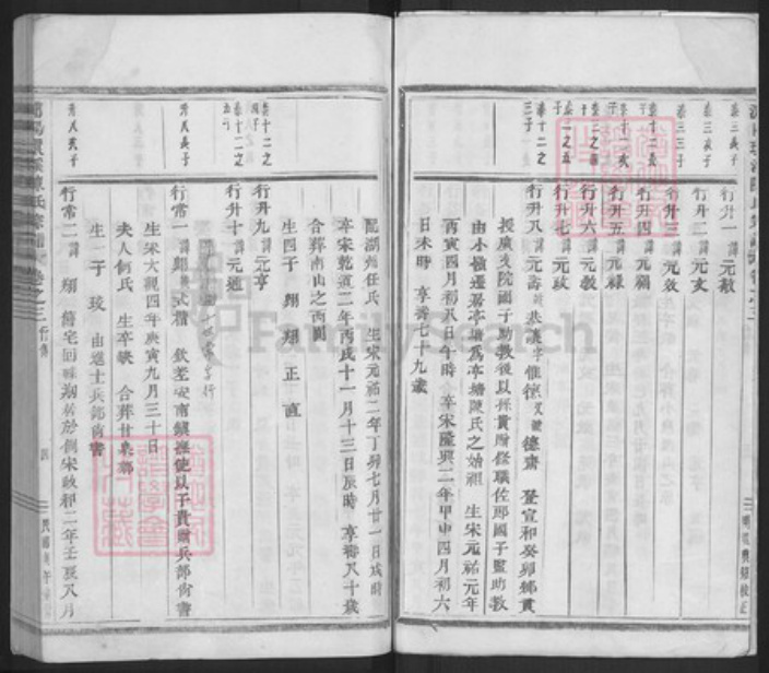 浙江省金华市浦江县陈氏族谱-浦阳环溪陈氏宗谱.pdf电子版插图4