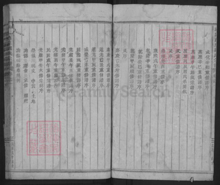 浙江省金华市浦江县周氏族谱-浦阳西皋周氏宗谱.pdf电子版插图4