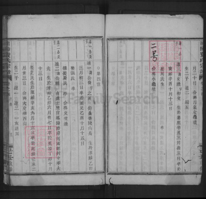 浙江省金华市浦江县费氏族谱-浦阳费氏宗谱.pdf电子版插图3