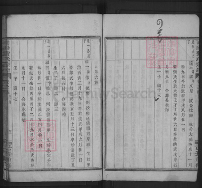浙江省金华市浦江县费氏族谱-浦阳费氏宗谱.pdf电子版插图5