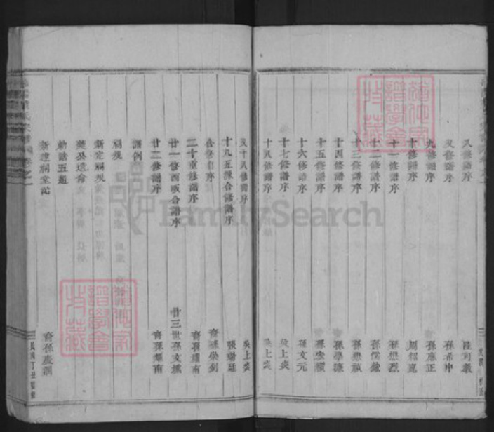 浙江省金华市浦江县费氏族谱-浦阳费氏宗谱.pdf电子版插图5