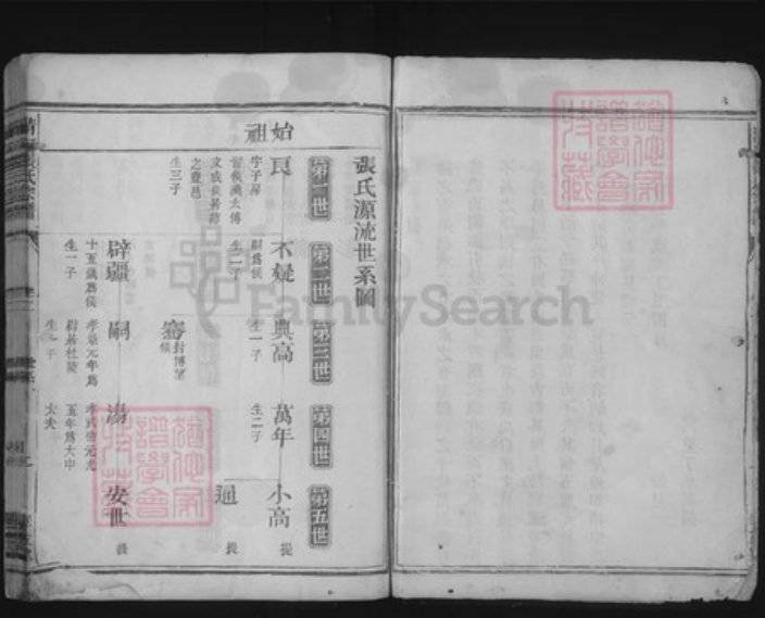 浙江省金华市兰溪市水亭畬族乡张氏孝友堂族谱-清河张氏宗谱.pdf电子版插图2
