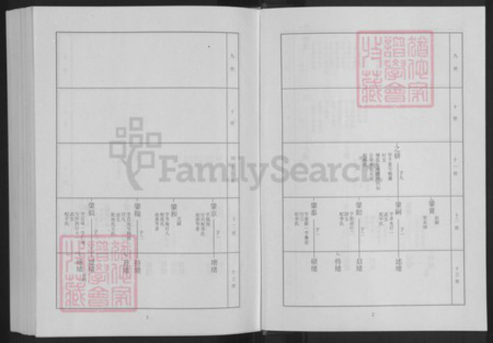 山东省淄博市淄川区高氏族谱-淄川高氏族谱.pdf电子版插图3