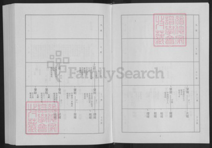 山东省淄博市淄川区高氏族谱-淄川高氏族谱.pdf电子版插图4