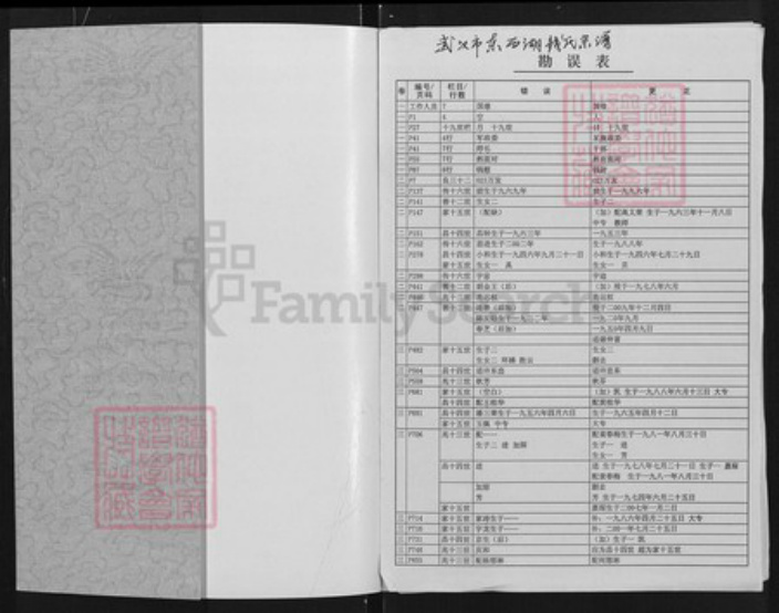 湖北省武汉市湖北省武汉市东西湖区钱;钱氏吴越堂族谱-钱氏宗谱.pdf电子版插图1 湖北省武汉市湖北省武汉市东西湖区钱;钱氏吴越堂族谱-钱氏宗谱.pdf电子版插图1
