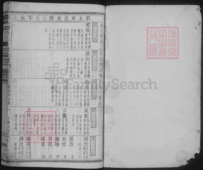 浙江省金华市浦江县傅氏族谱-东山傅氏二十修宗谱.pdf电子版插图1 浙江省金华市浦江县傅氏族谱-东山傅氏二十修宗谱.pdf电子版插图1