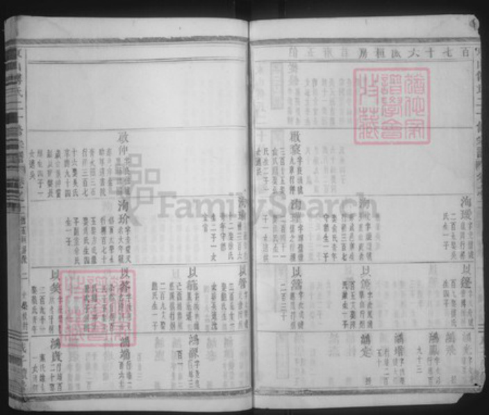 浙江省金华市浦江县傅氏族谱-东山傅氏二十修宗谱.pdf电子版插图2 浙江省金华市浦江县傅氏族谱-东山傅氏二十修宗谱.pdf电子版插图2