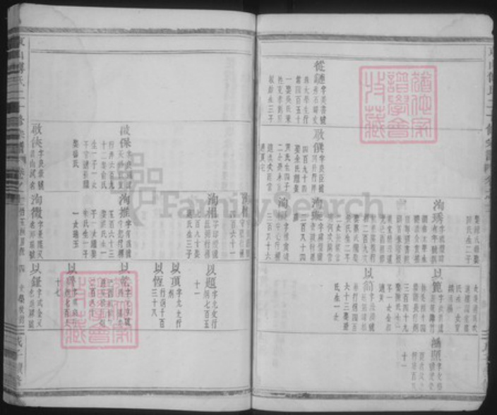 浙江省金华市浦江县傅氏族谱-东山傅氏二十修宗谱.pdf电子版插图4 浙江省金华市浦江县傅氏族谱-东山傅氏二十修宗谱.pdf电子版插图4