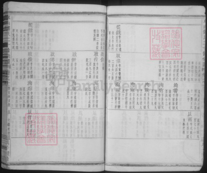 浙江省金华市浦江县傅氏族谱-东山傅氏二十修宗谱.pdf电子版插图5 浙江省金华市浦江县傅氏族谱-东山傅氏二十修宗谱.pdf电子版插图5