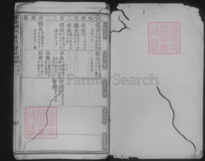 浙江省金华市傅氏族谱-东山傅氏十五修宗谱.pdf电子版插图1 浙江省金华市傅氏族谱-东山傅氏十五修宗谱.pdf电子版插图1