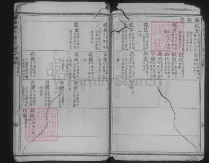 浙江省金华市傅氏族谱-东山傅氏十五修宗谱.pdf电子版插图2 浙江省金华市傅氏族谱-东山傅氏十五修宗谱.pdf电子版插图2