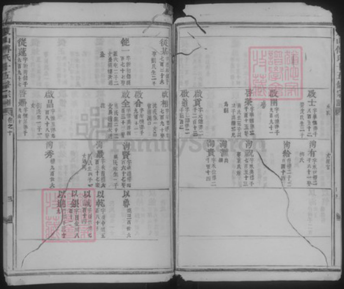 浙江省金华市傅氏族谱-东山傅氏十五修宗谱.pdf电子版插图3 浙江省金华市傅氏族谱-东山傅氏十五修宗谱.pdf电子版插图3