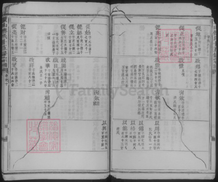 浙江省金华市傅氏族谱-东山傅氏十五修宗谱.pdf电子版插图4 浙江省金华市傅氏族谱-东山傅氏十五修宗谱.pdf电子版插图4