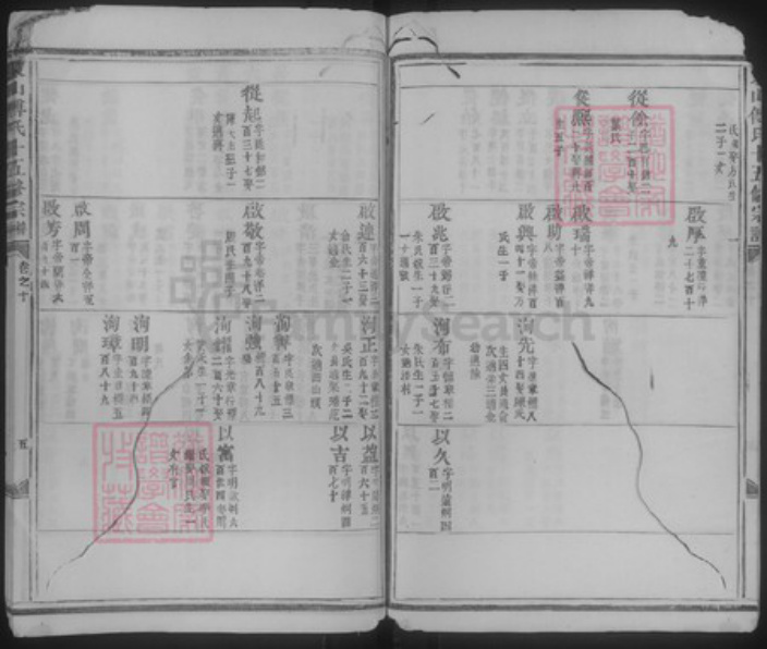 浙江省金华市傅氏族谱-东山傅氏十五修宗谱.pdf电子版插图5 浙江省金华市傅氏族谱-东山傅氏十五修宗谱.pdf电子版插图5