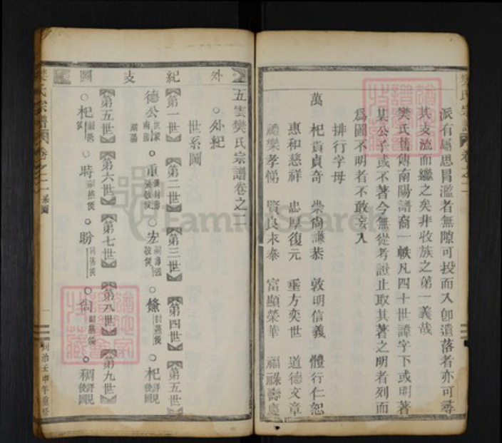 浙江省丽水市缙云县樊氏族谱-樊氏宗谱.pdf电子版插图2