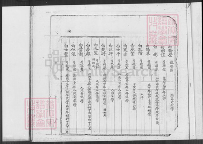 福建省泉州市安溪县龙门镇白氏族谱-白氏族谱.pdf电子版插图4