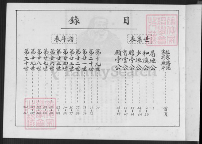 广东省梅州市大埔县湖寮镇蓝氏汝南堂族谱-汝南堂大埔蓝氏眉垣公房谱.pdf电子版插图1