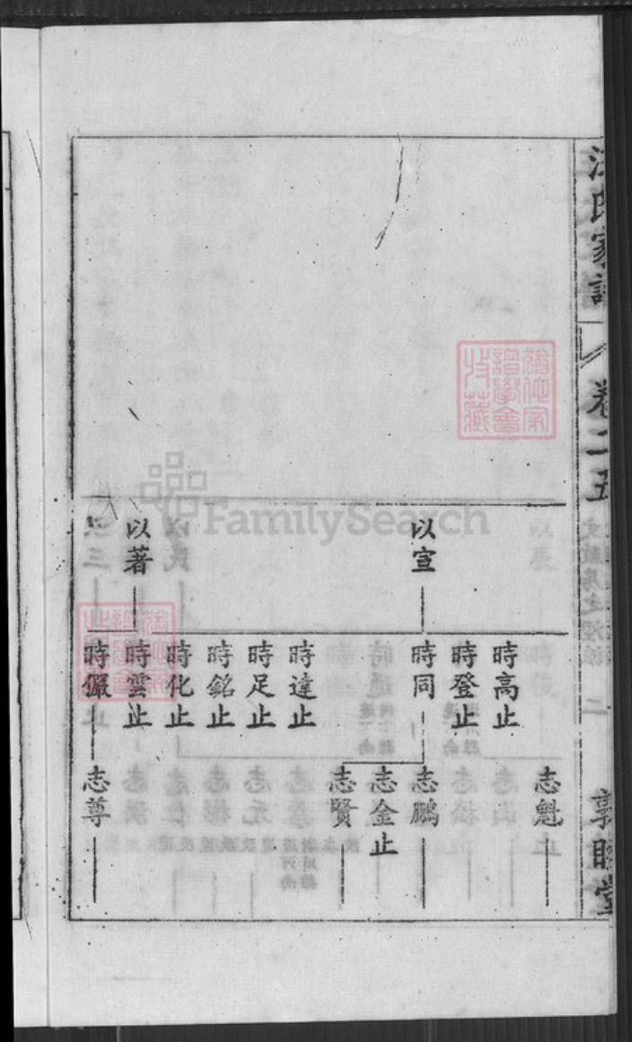 安徽省六安市金安区汪氏敦睦堂族谱-汪氏家谱.pdf电子版插图4