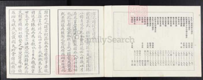 江苏省常州市武进县羊氏岘山堂族谱-羊氏宗谱.pdf电子版插图3