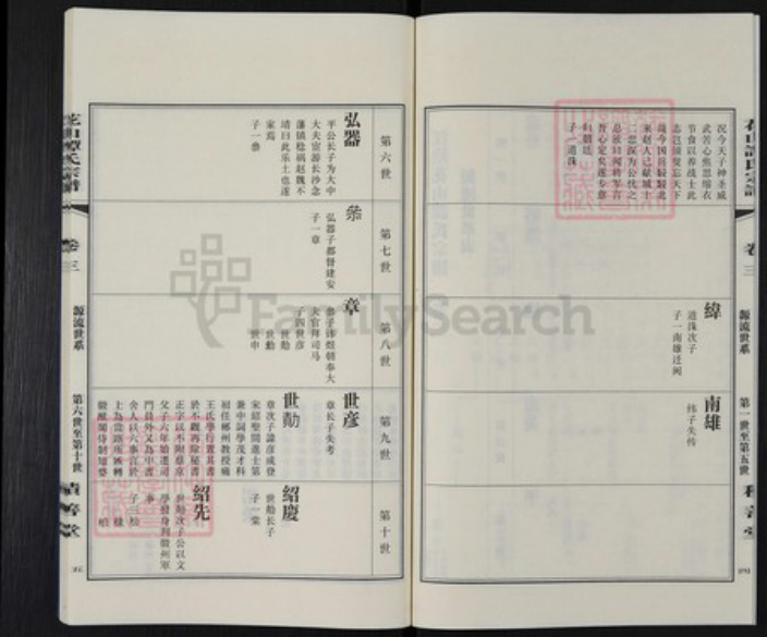 江苏省无锡市江阴市云亭街道谭氏积善堂族谱-花山谭氏宗谱.pdf电子版插图5
