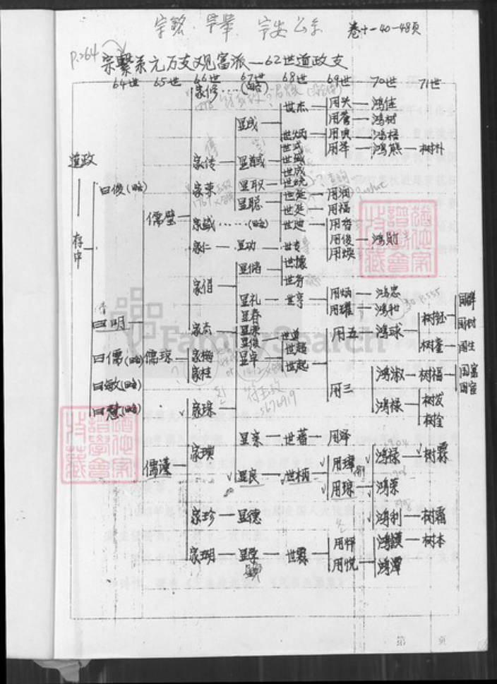 海南省文昌市昌洒镇符氏族谱-符氏族谱.pdf电子版插图1