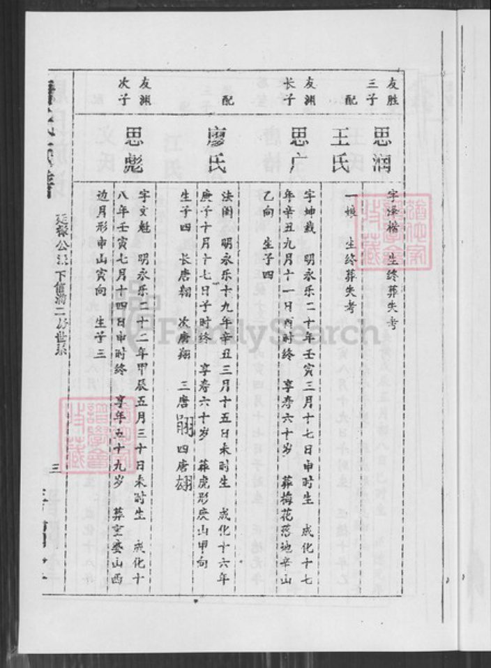 湖南省永州市零陵区珠山镇唐氏晋阳堂族谱-唐氏族谱.pdf电子版插图5