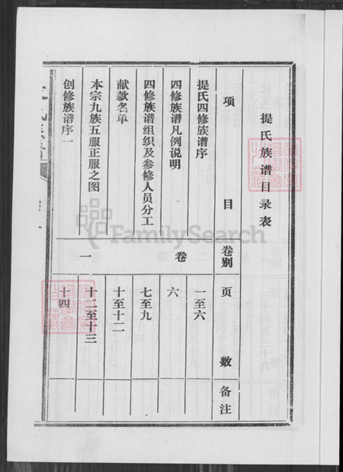 山东省枣庄市峄城区山东省枣庄市峄城区提氏族谱-提氏族谱.pdf电子版插图3