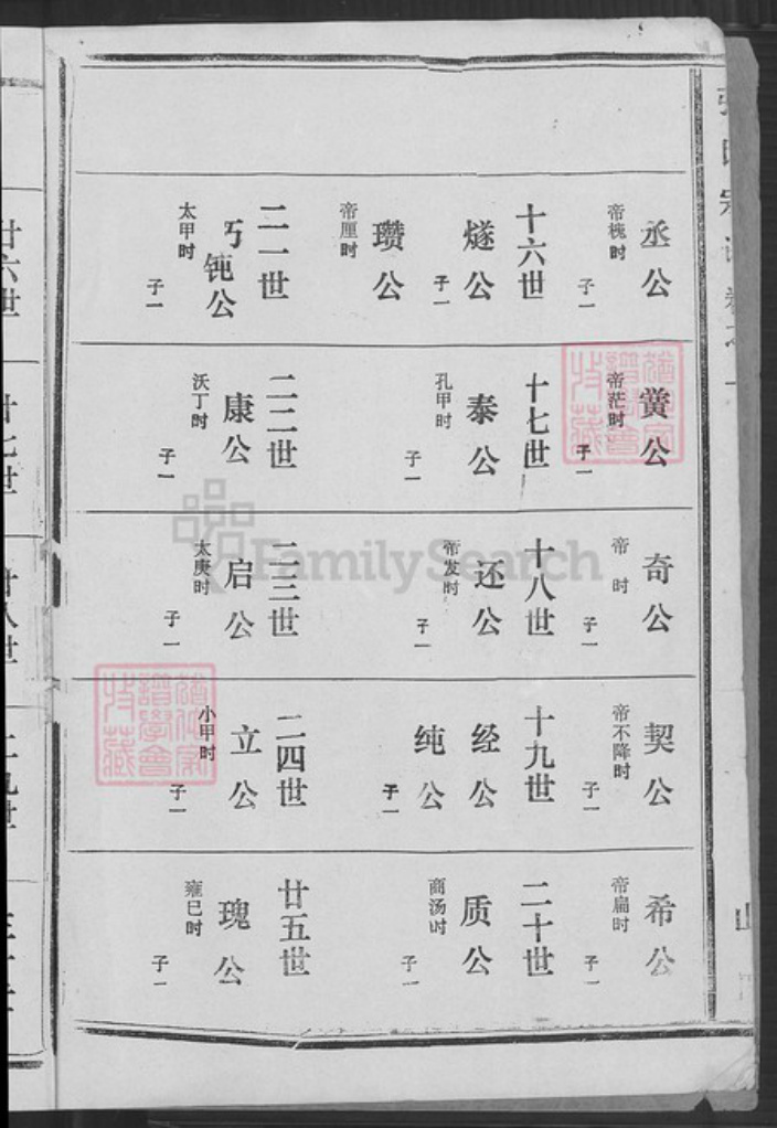 湖北省黄冈市黄梅县濯港镇江西省九江市九江张；张氏族谱-张氏宗谱.pdf电子版插图2