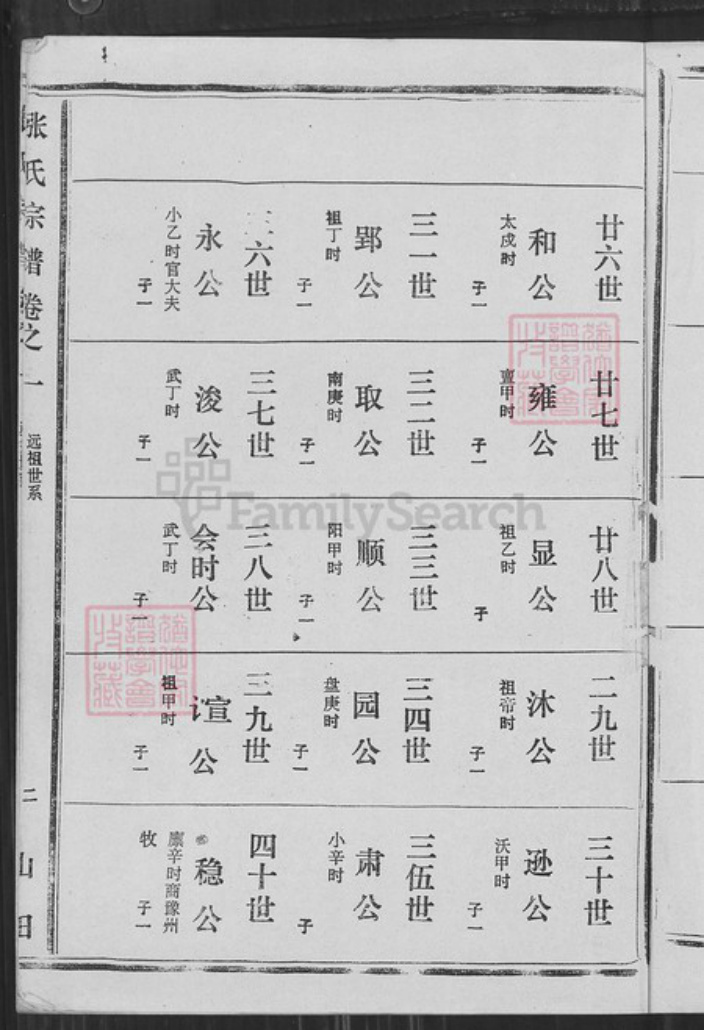 湖北省黄冈市黄梅县濯港镇江西省九江市九江张；张氏族谱-张氏宗谱.pdf电子版插图3