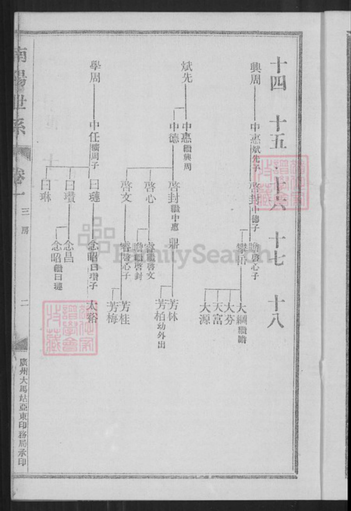 广东省云浮市新兴县广东省云浮市新兴县叶氏南阳堂族谱-南阳世系.叶氏家谱.pdf电子版插图4 广东省云浮市新兴县广东省云浮市新兴县叶氏南阳堂族谱-南阳世系.叶氏家谱.pdf电子版插图4