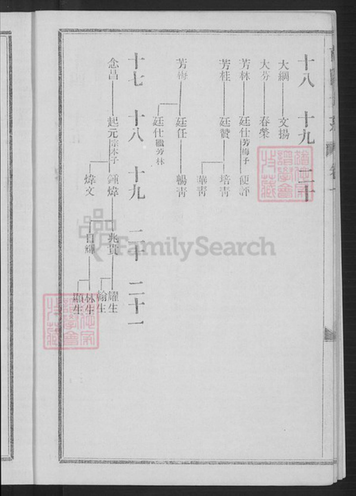 广东省云浮市新兴县广东省云浮市新兴县叶氏南阳堂族谱-南阳世系.叶氏家谱.pdf电子版插图5 广东省云浮市新兴县广东省云浮市新兴县叶氏南阳堂族谱-南阳世系.叶氏家谱.pdf电子版插图5
