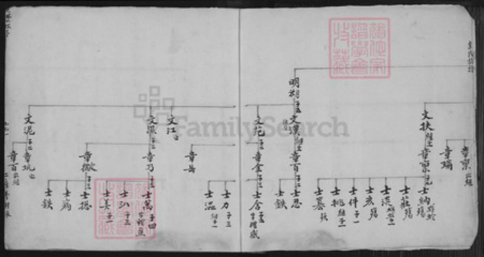 福建省泉州市安溪县尚卿乡余氏族谱-余氏族谱.pdf电子版插图2 福建省泉州市安溪县尚卿乡余氏族谱-余氏族谱.pdf电子版插图2