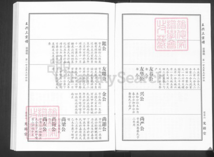 湖北省武汉市新洲区王氏光裕堂族谱-王兴三宗谱.pdf电子版插图4 湖北省武汉市新洲区王氏光裕堂族谱-王兴三宗谱.pdf电子版插图4