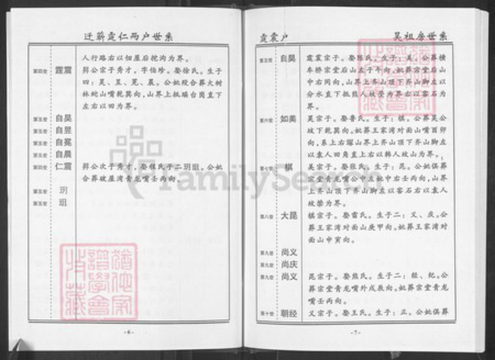 湖北省黄冈市蕲春县王氏三槐堂族谱-王氏宗谱.pdf电子版插图5