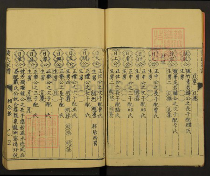 江西省黄氏族谱-黄氏家谱.不分卷.pdf电子版插图3