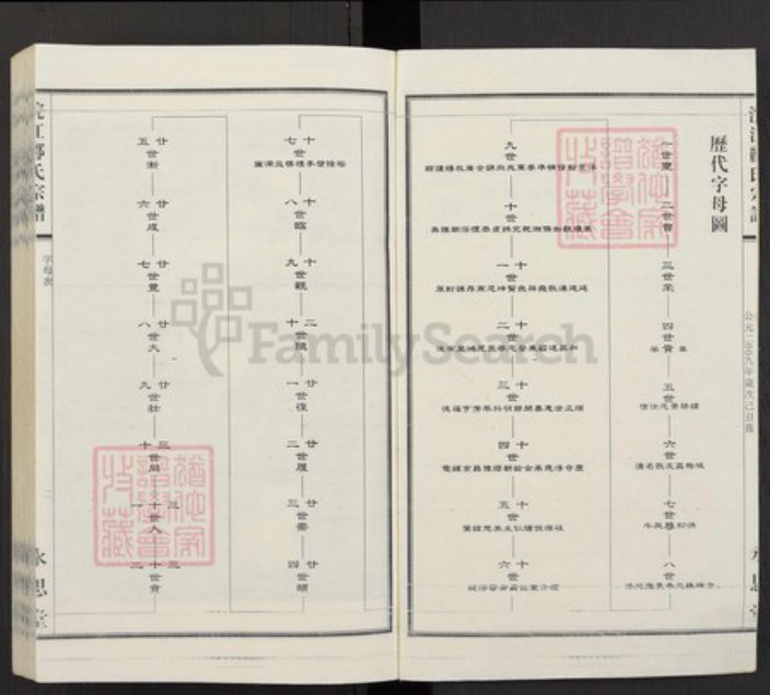 浙江省绍兴诸暨市诸暨郦氏族谱-浣江郦氏宗谱（元六房居赵公桥）.pdf电子版插图2