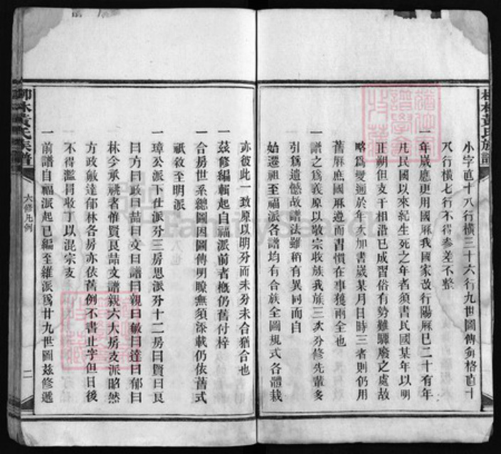湖南省益阳市安化县黄氏族谱-柳林黄氏族谱 [世系不分卷,首8卷].pdf电子版插图4